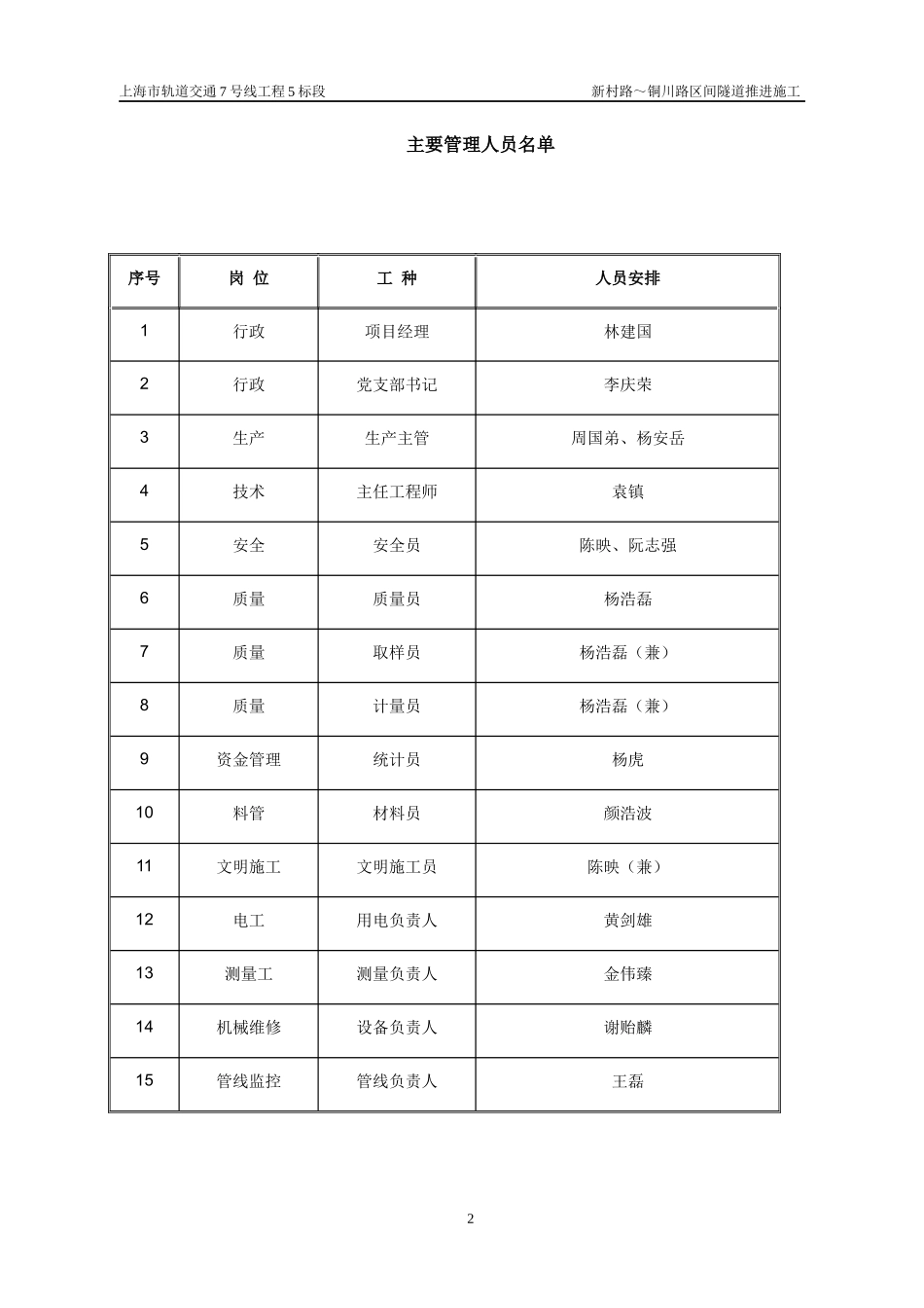 某路站区间隧道推进施工组织设计_第2页