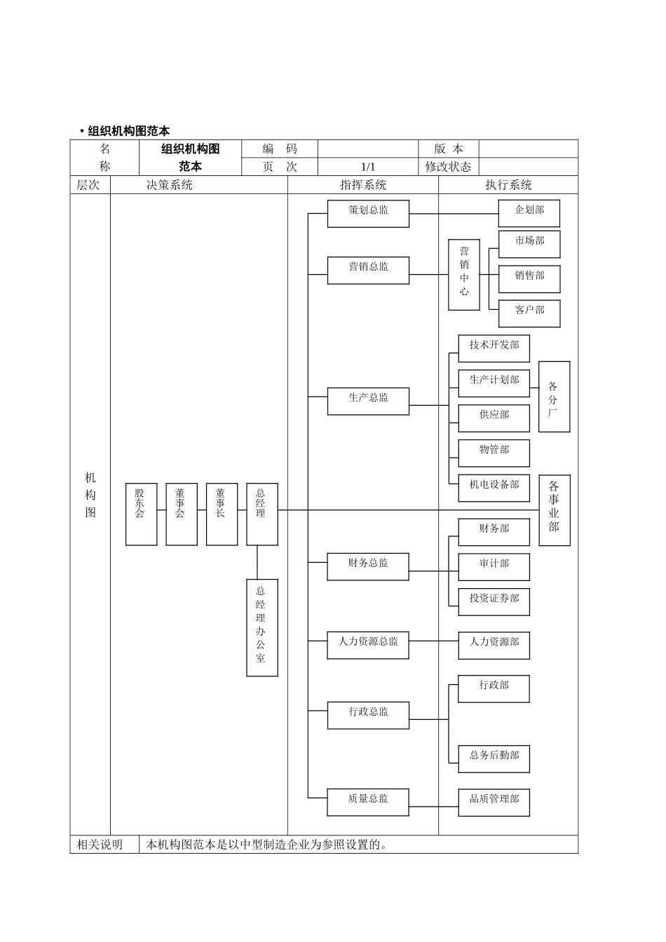 人力资源部组织设计管理_第2页
