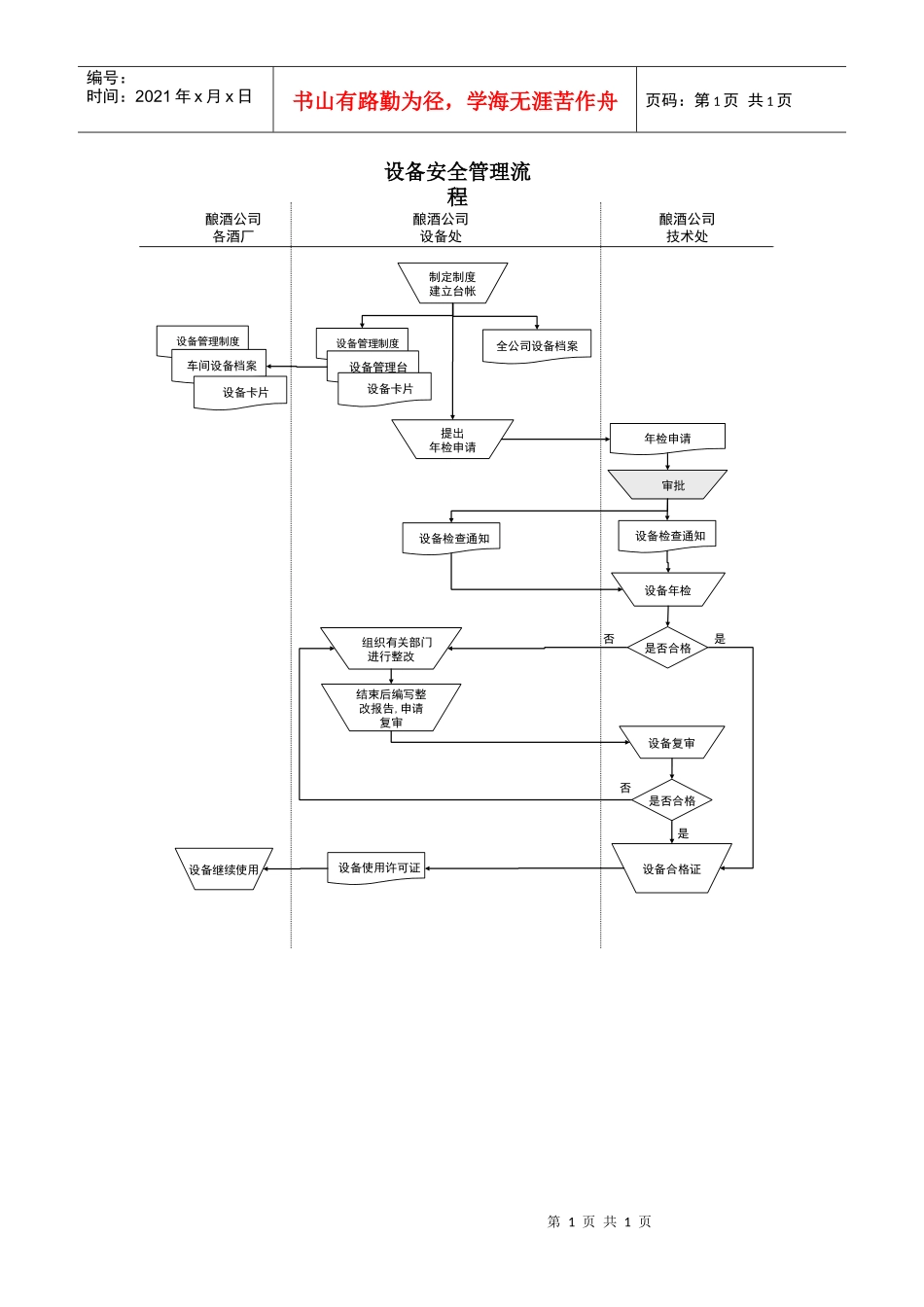 某酒业生产企业设备安全管理流程_第1页