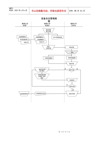 某酒业生产企业设备安全管理流程
