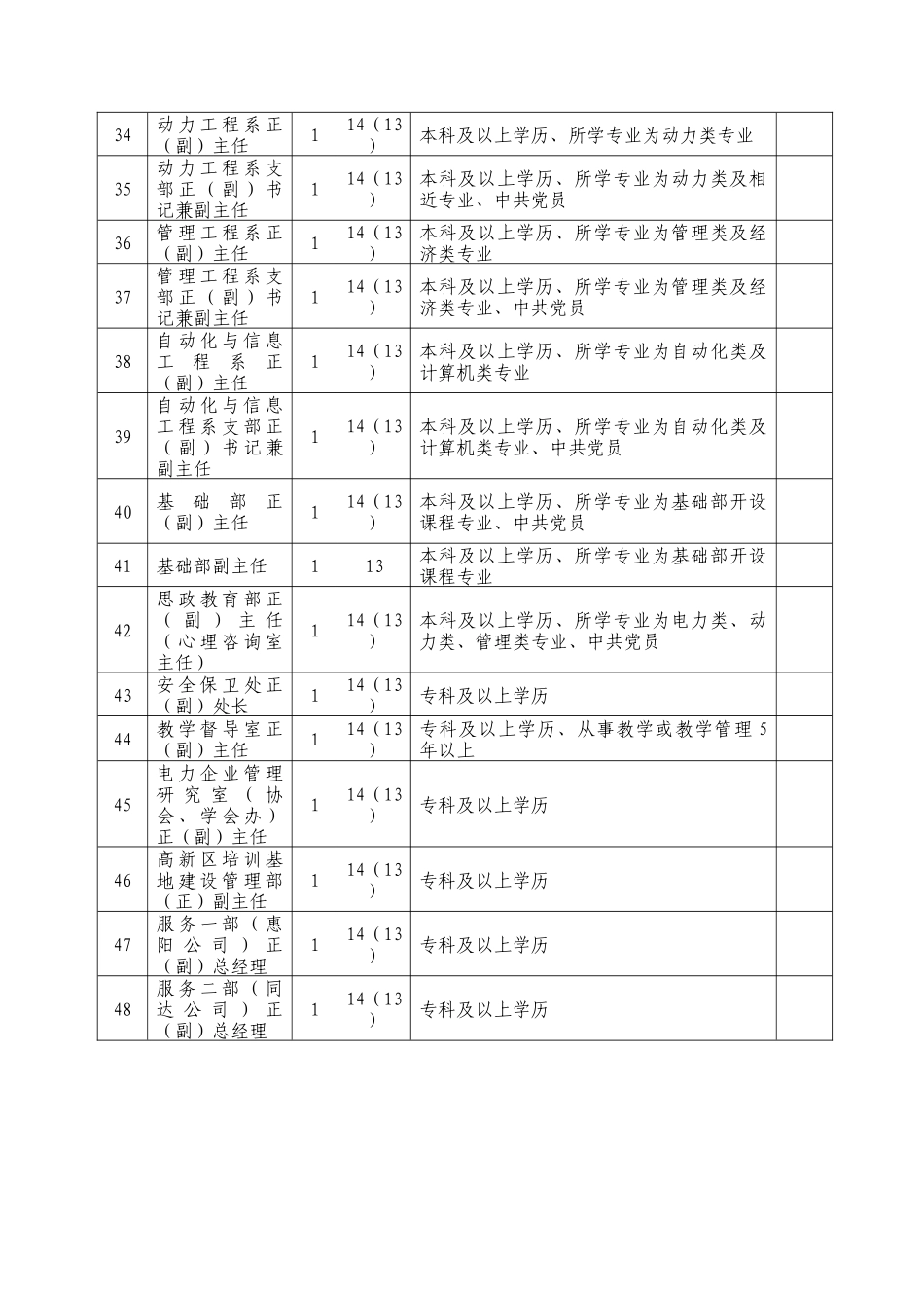 人力资源-XXXX年公开竞聘中层干部岗位序列_第3页