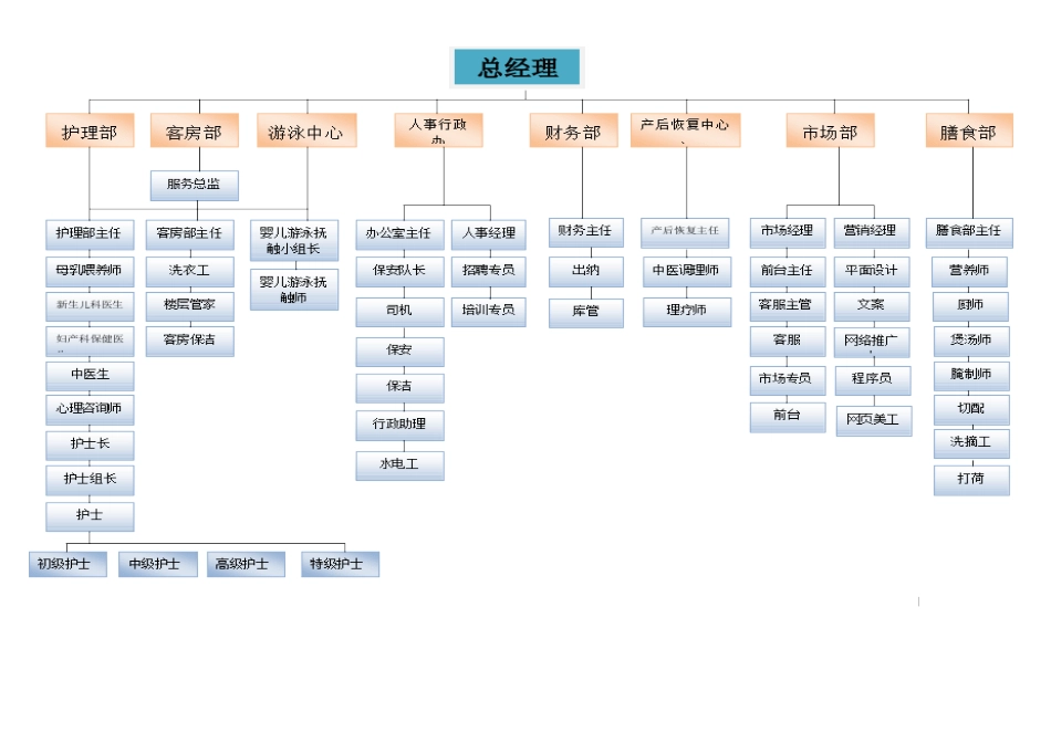 圣玛莉岗位职责说明书模版-童_第3页