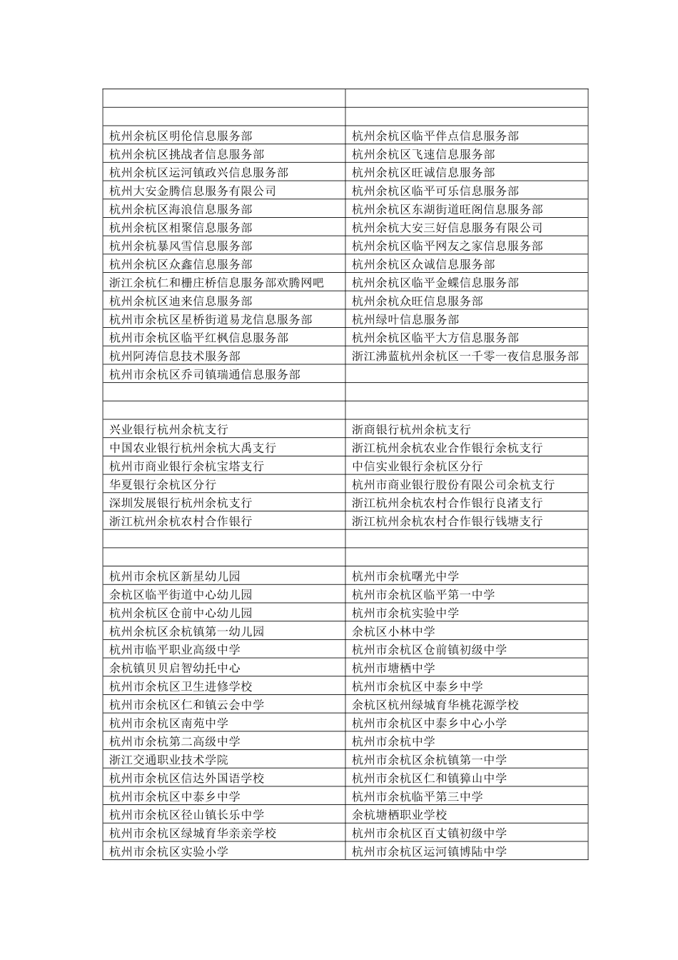 余杭区1000家消防重点单位公告_第2页