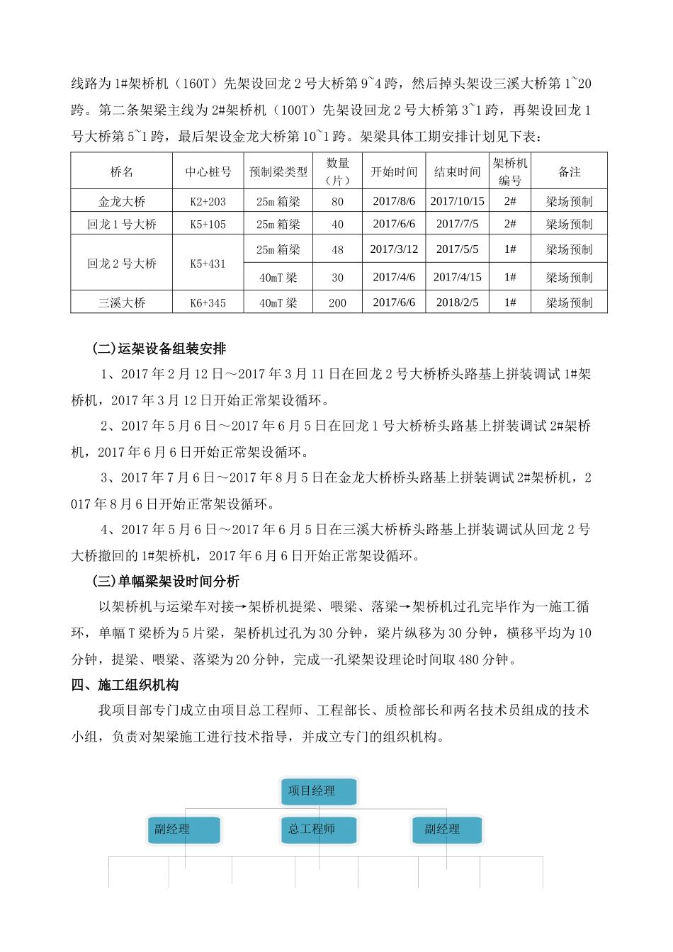 人力资源-TJ1标预制梁架设施工方案培训资料_第2页