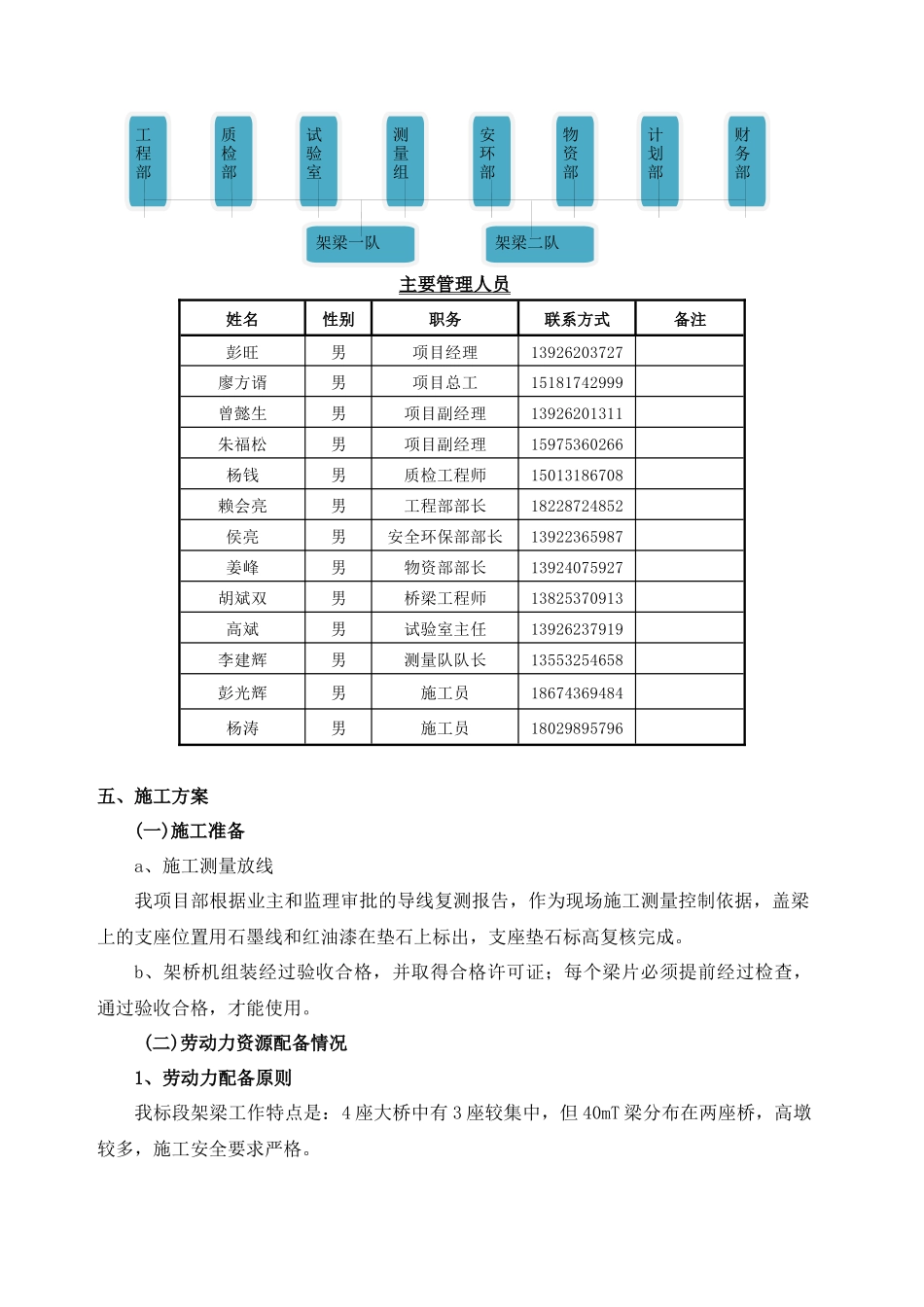人力资源-TJ1标预制梁架设施工方案培训资料_第3页