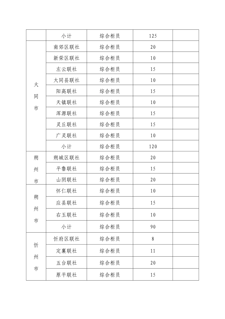 山西省农村信用社XXXX年员工招聘简章_第3页