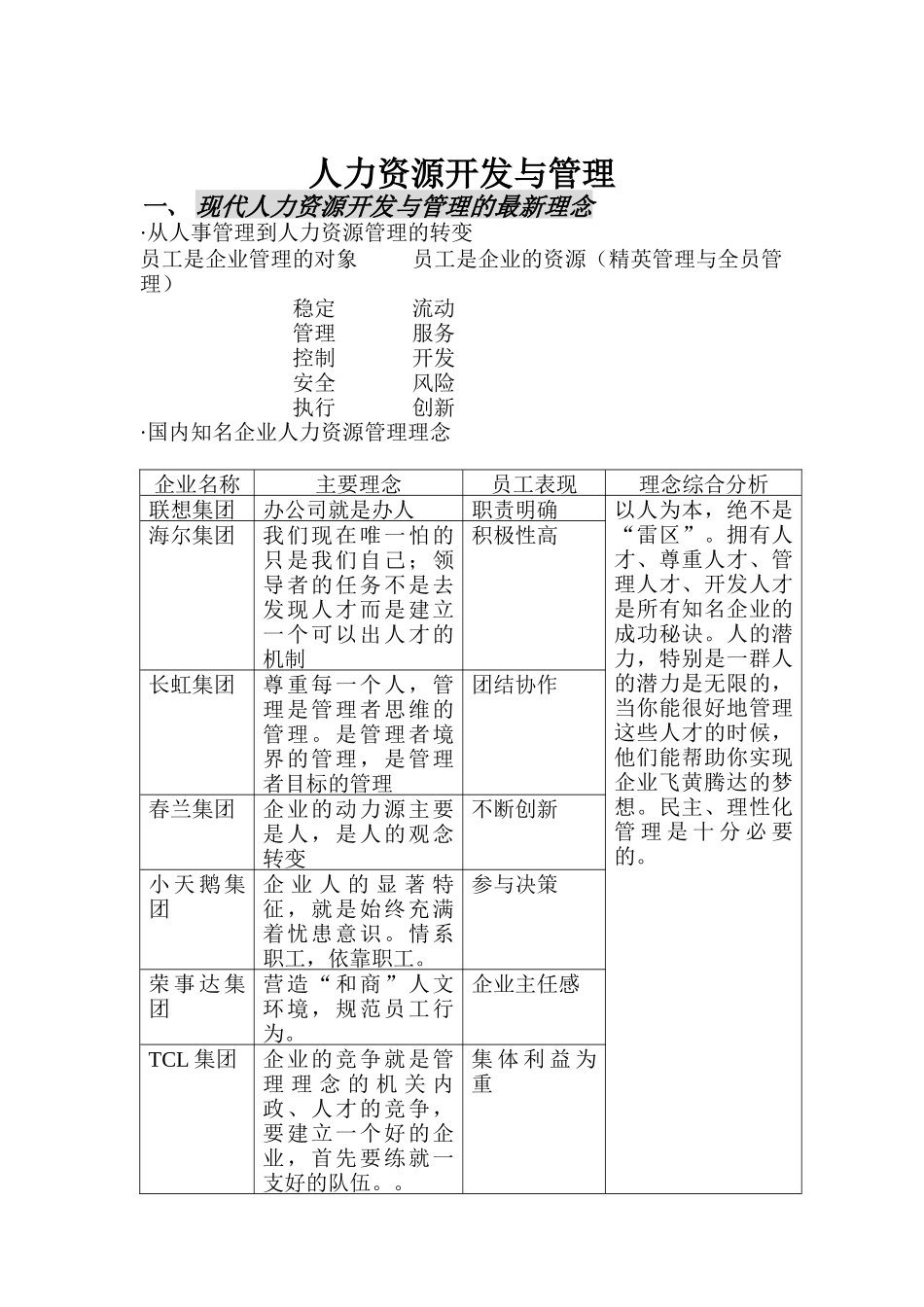 人力资源开发与管理的最新理念_第1页