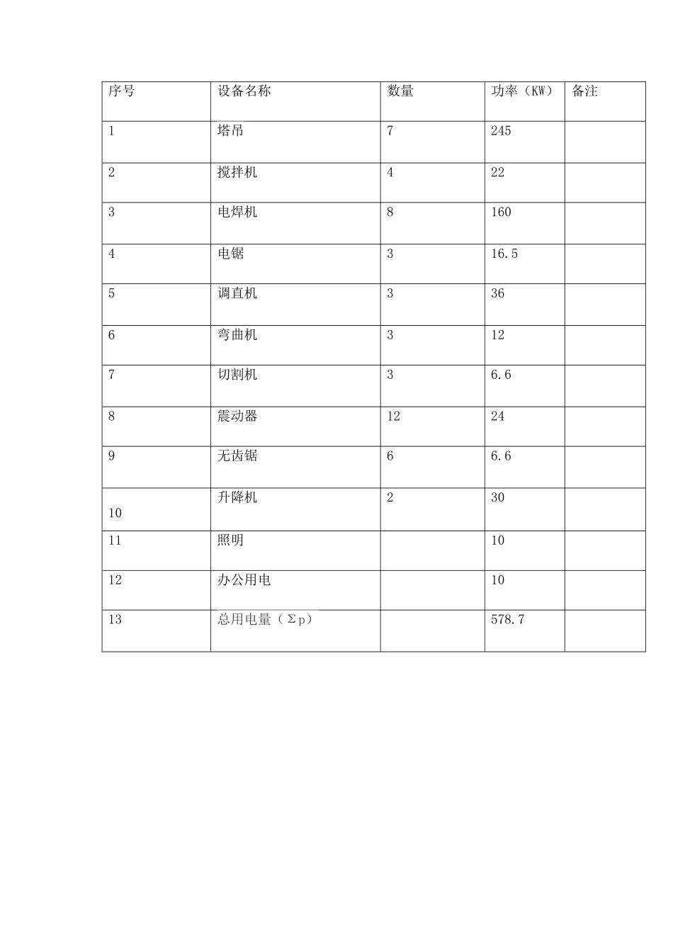 人力资源-C3南临时用电施工组织方案培训资料_第2页