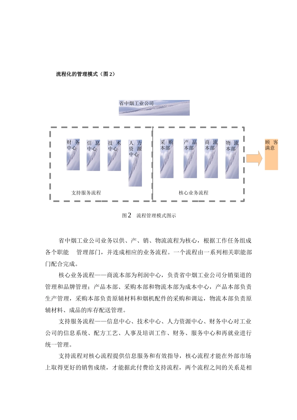 作为全球化市场竞争环境下的一种最有效的管理模式_第3页