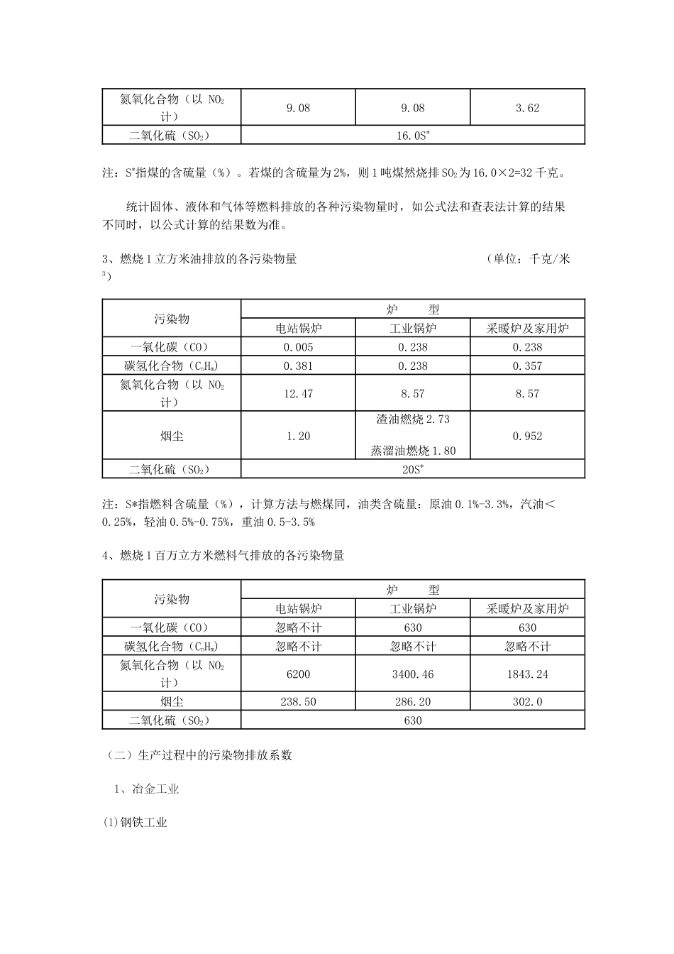 主要行业污染物排放系数参照表_第2页
