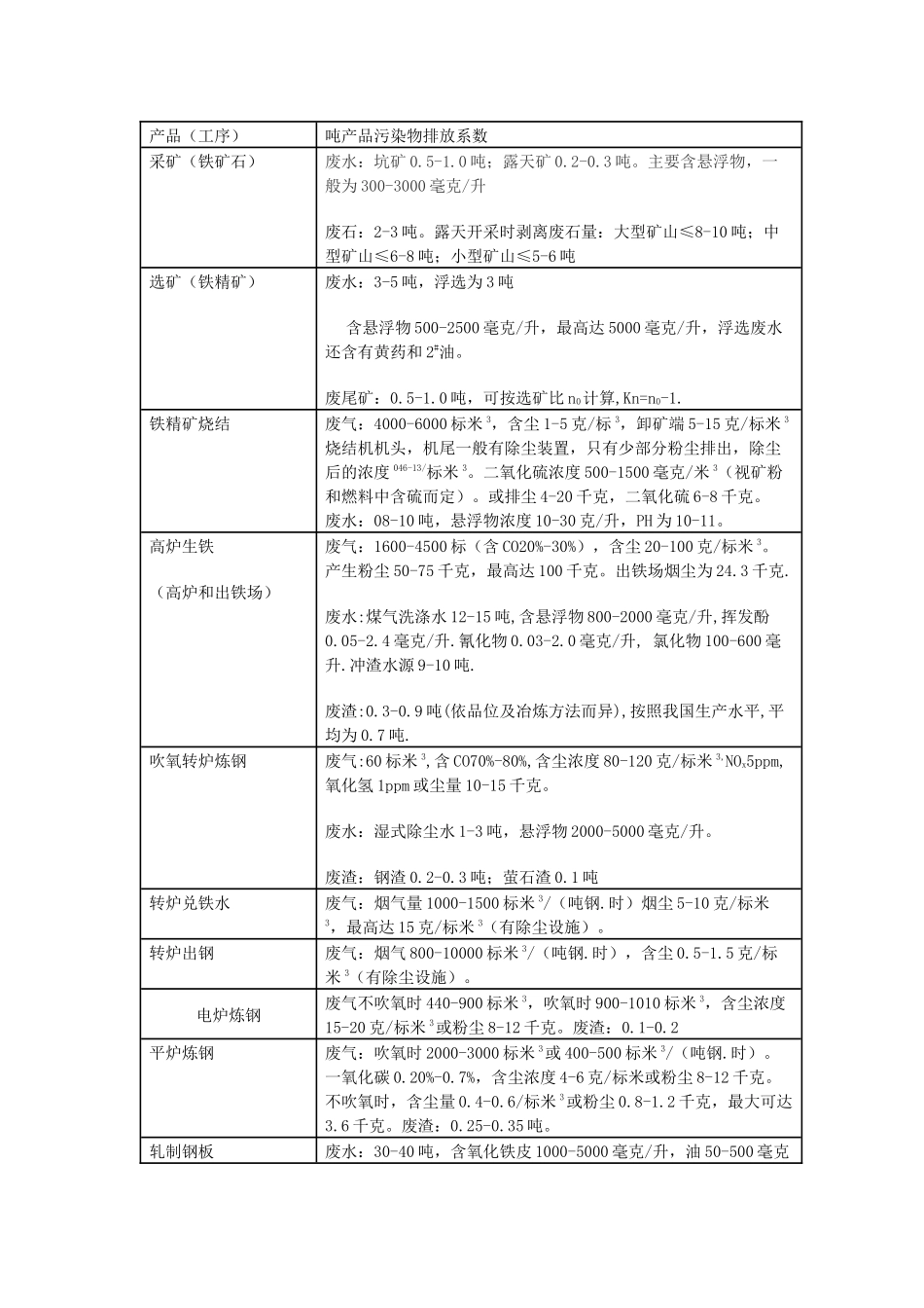 主要行业污染物排放系数参照表_第3页