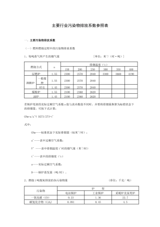 主要行业污染物排放系数参照表