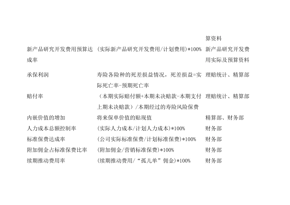 人力资源-KPI关键绩效指标管理_第2页