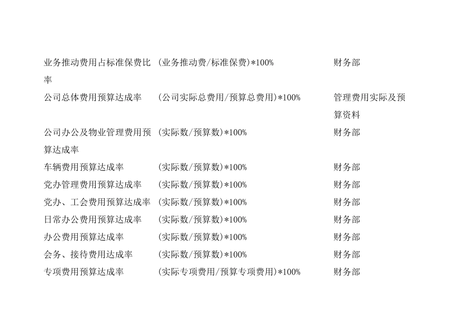 人力资源-KPI关键绩效指标管理_第3页