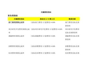 人力资源-KPI关键绩效指标管理