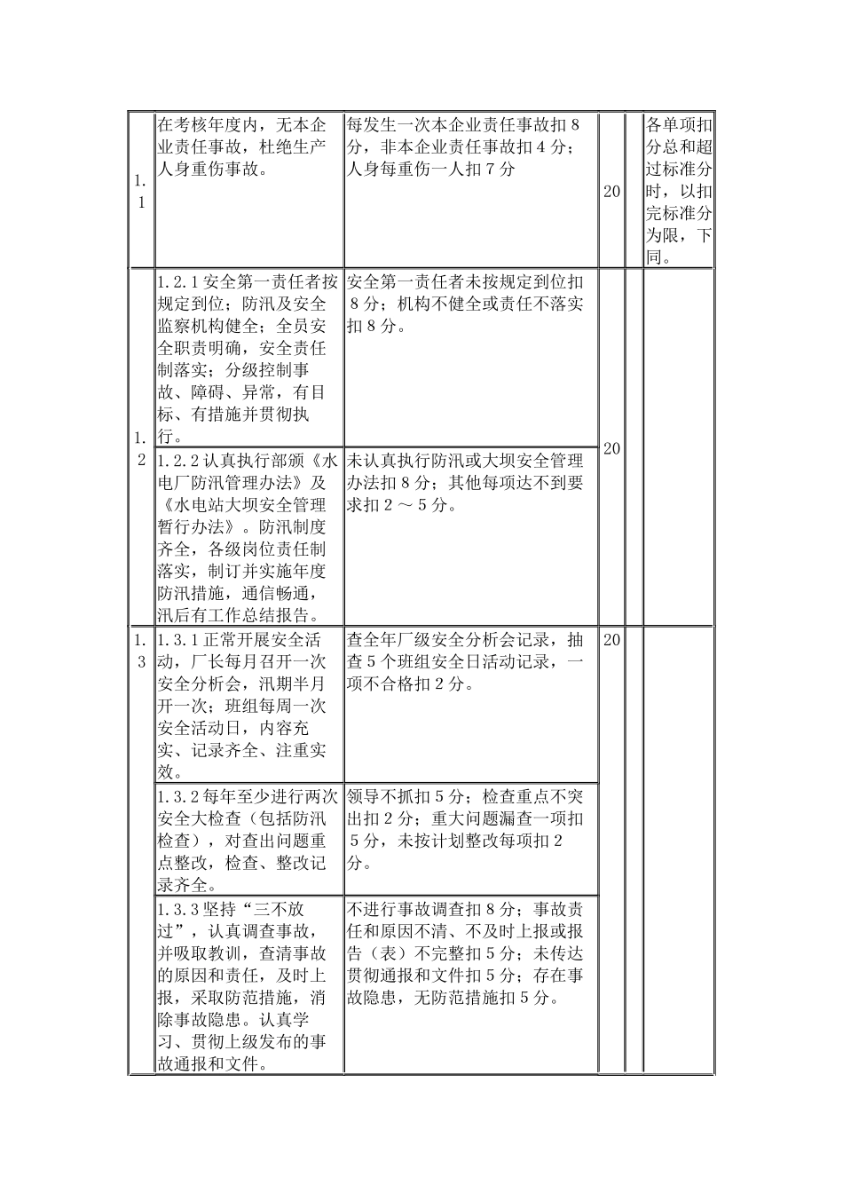 一流水力发电厂考核实施细则(1)_第2页
