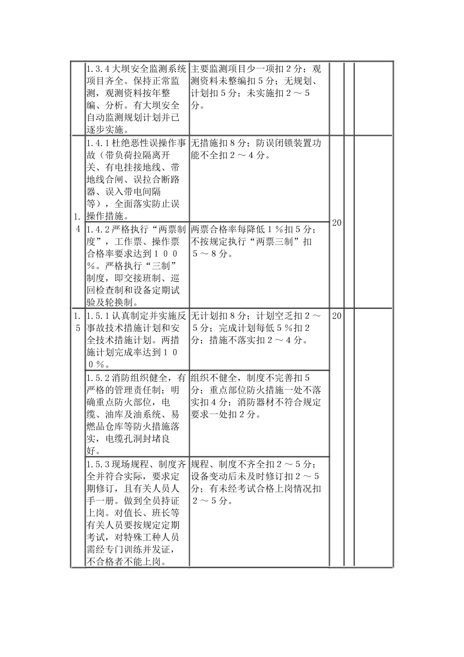 一流水力发电厂考核实施细则(1)_第3页
