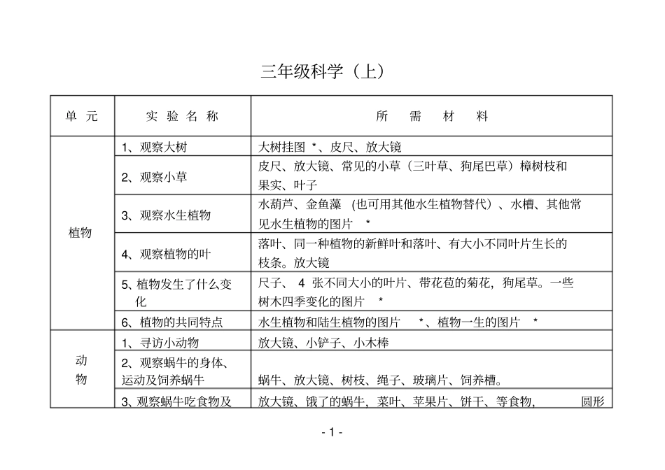 小学科学实验指导手册_第3页