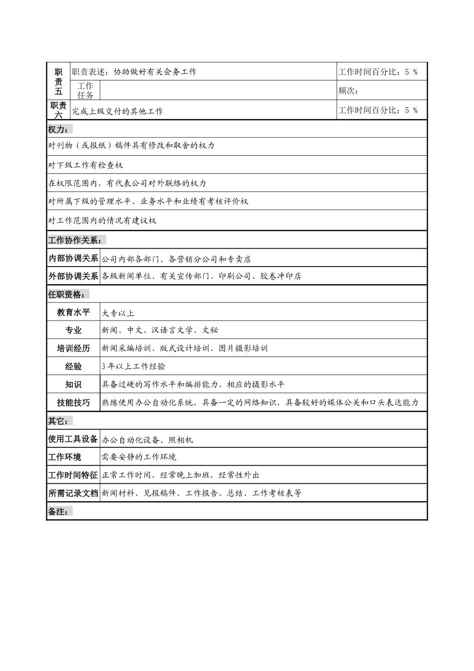 制鞋企业编辑部报刊主编岗位说明书_第2页