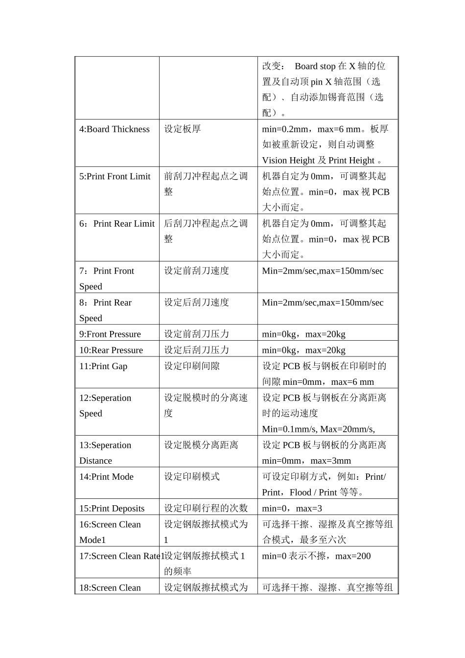 人力资源-DEK培训教程（ 19页）_第3页