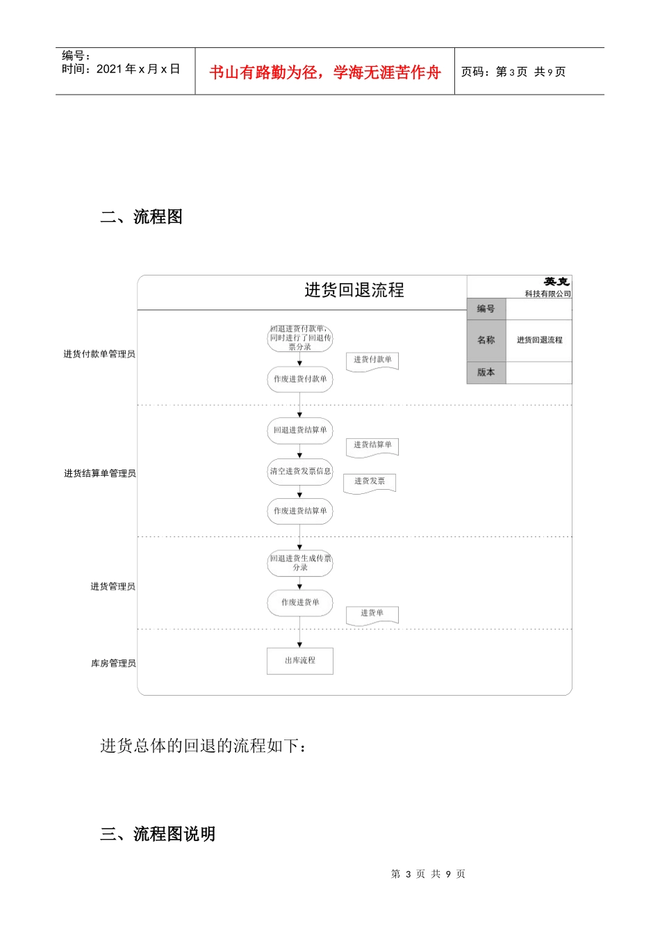 标准流程_存货帐管理1-1_第3页