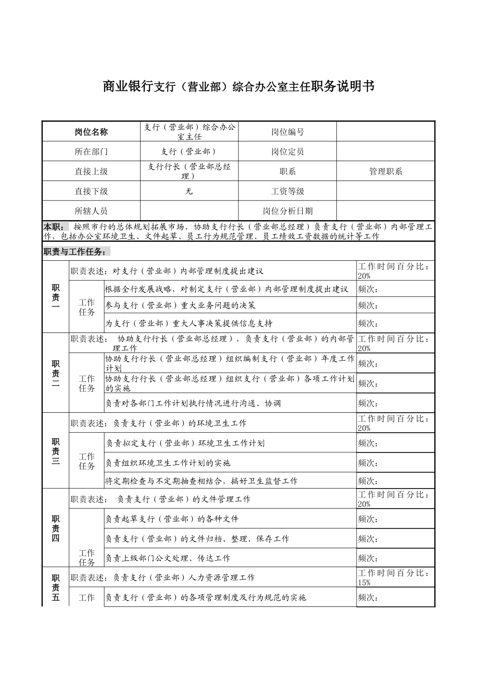 商业银行支行（营业部）综合办公室主任职务说明书_第1页