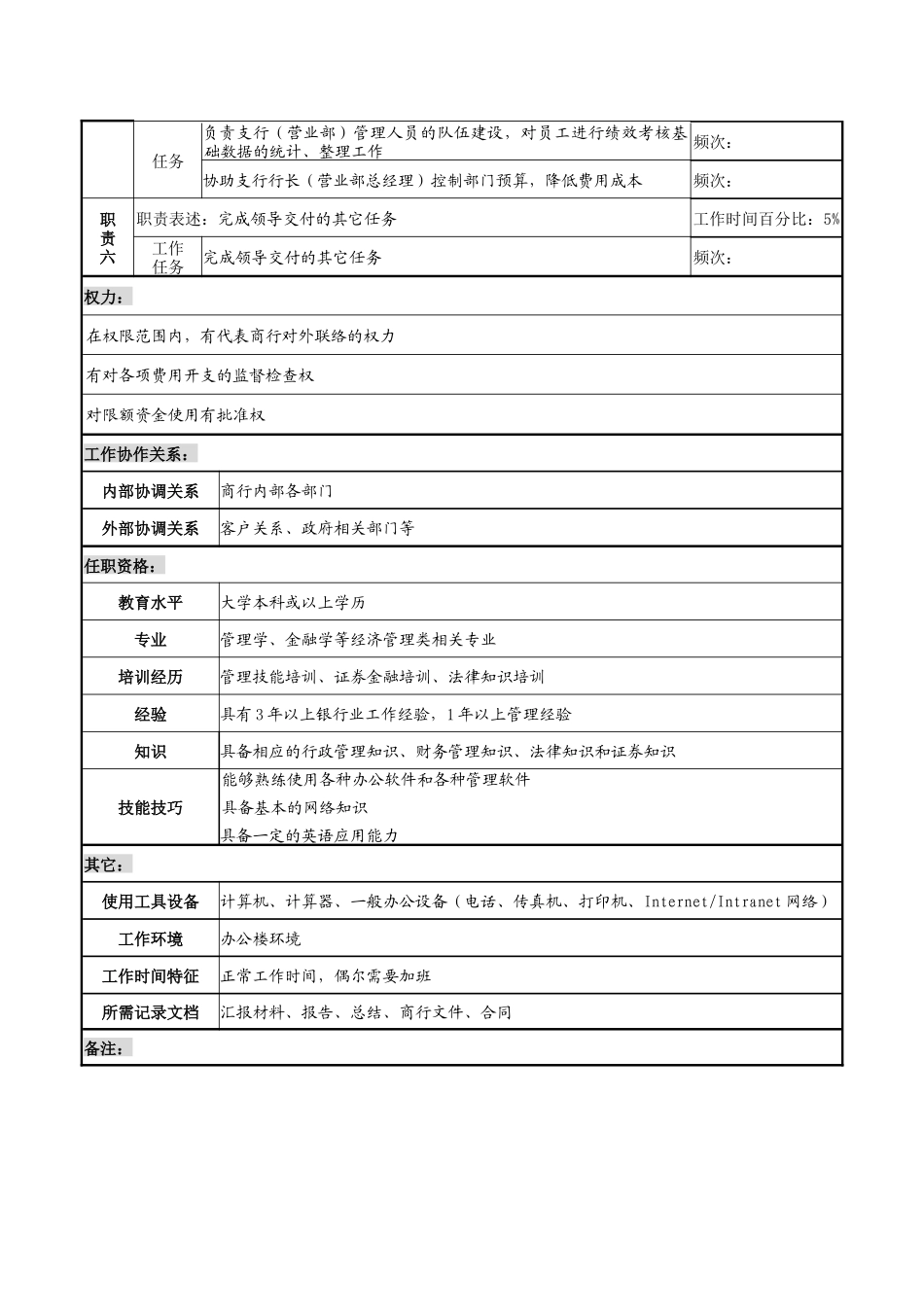 商业银行支行（营业部）综合办公室主任职务说明书_第2页