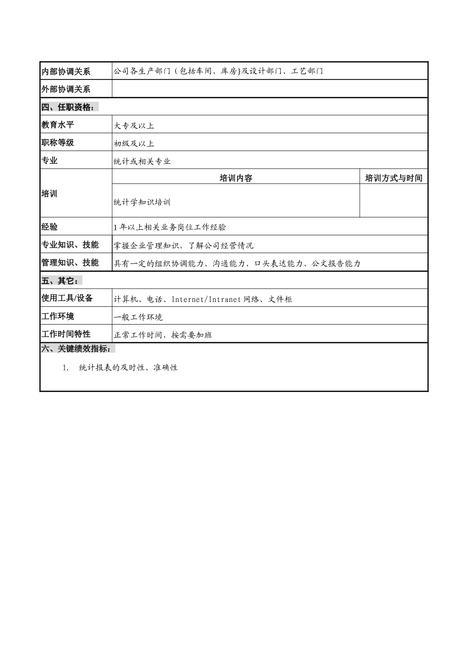 仪器生产企业生产统计职位说明书_第2页