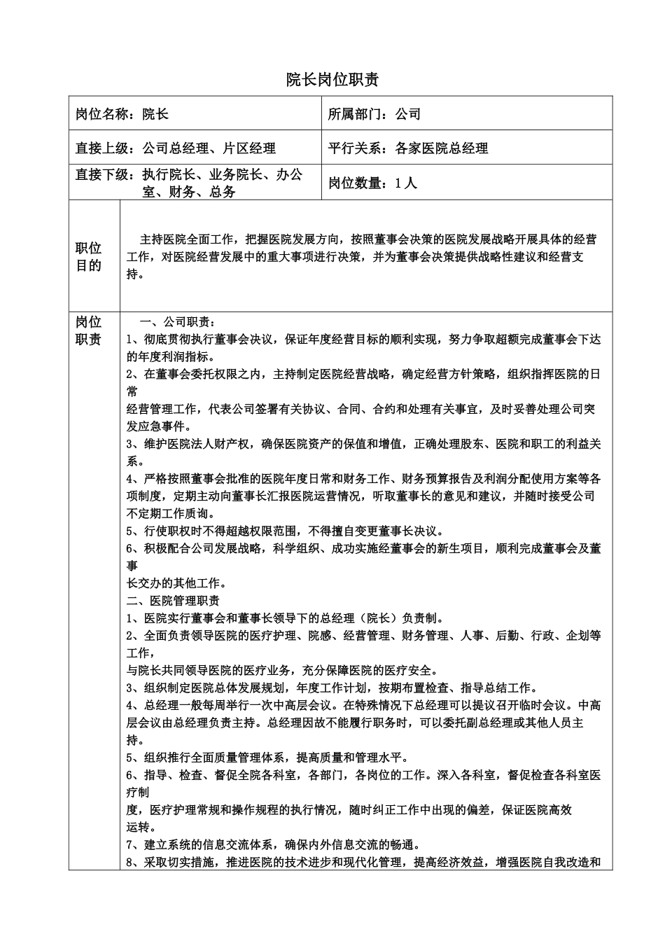 医院岗位职责文本大全_第1页