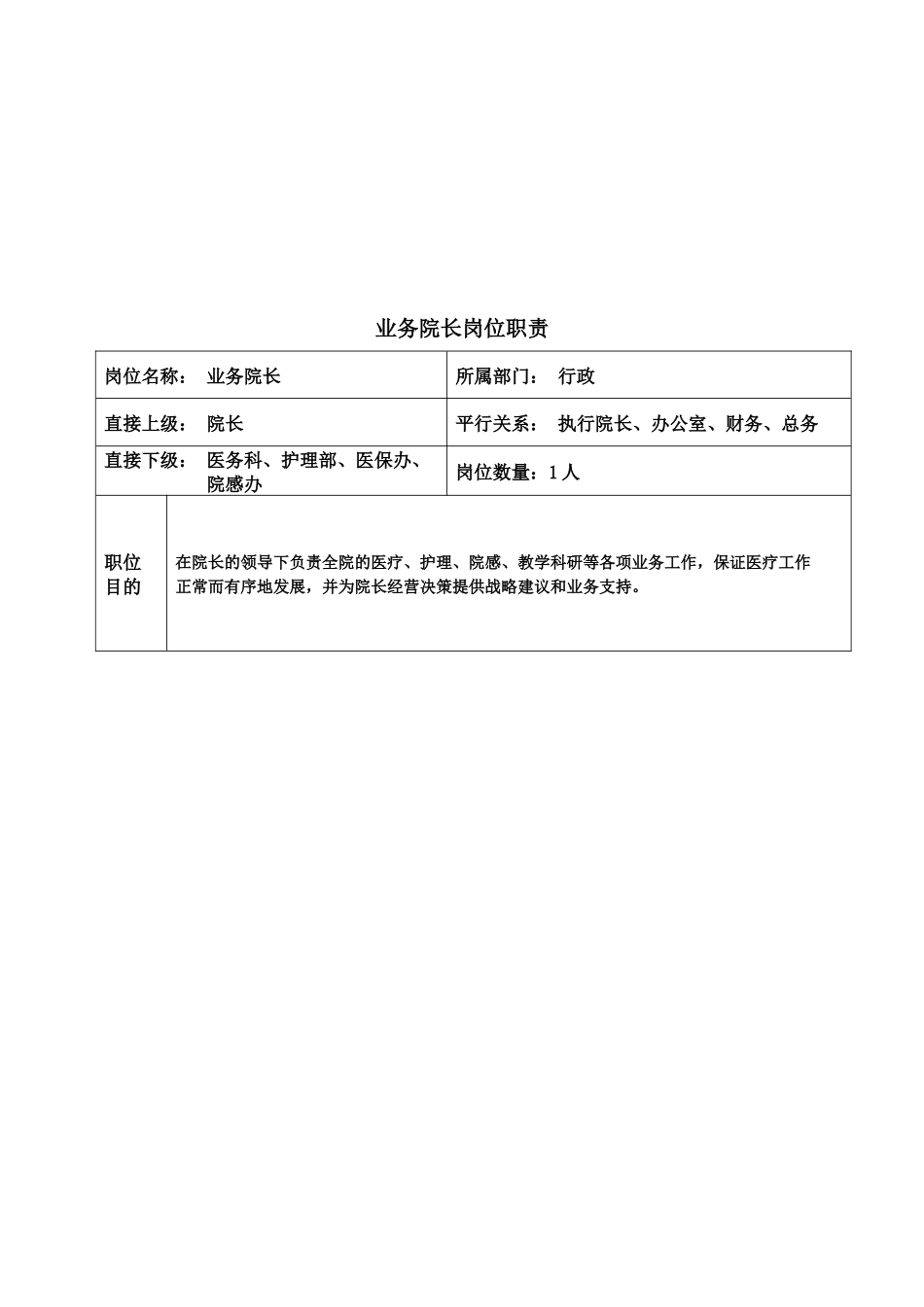 医院岗位职责文本大全_第3页