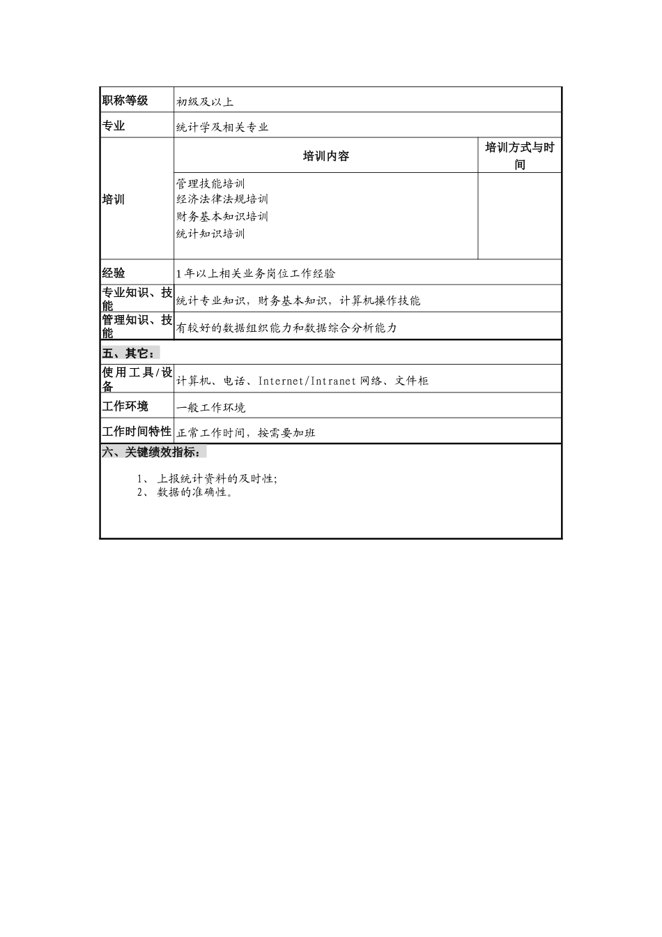 仪器生产企业综合统计员职位说明书._第2页