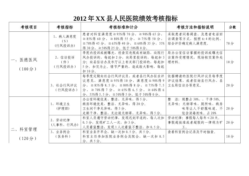 人力资源-XXXX年医院绩效考核指标_第1页