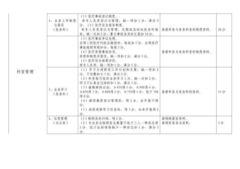人力资源-XXXX年医院绩效考核指标_第2页