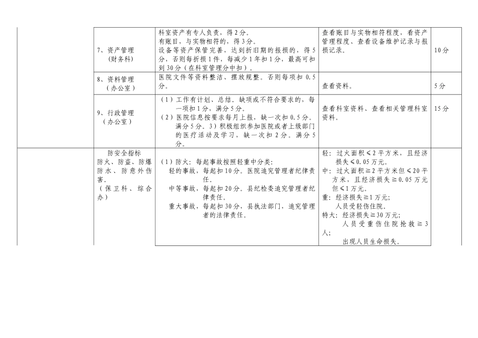 人力资源-XXXX年医院绩效考核指标_第3页