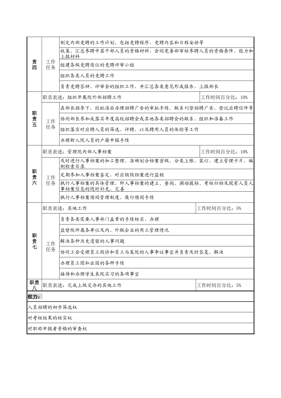 人力资源部人事专责职务说明书_第2页