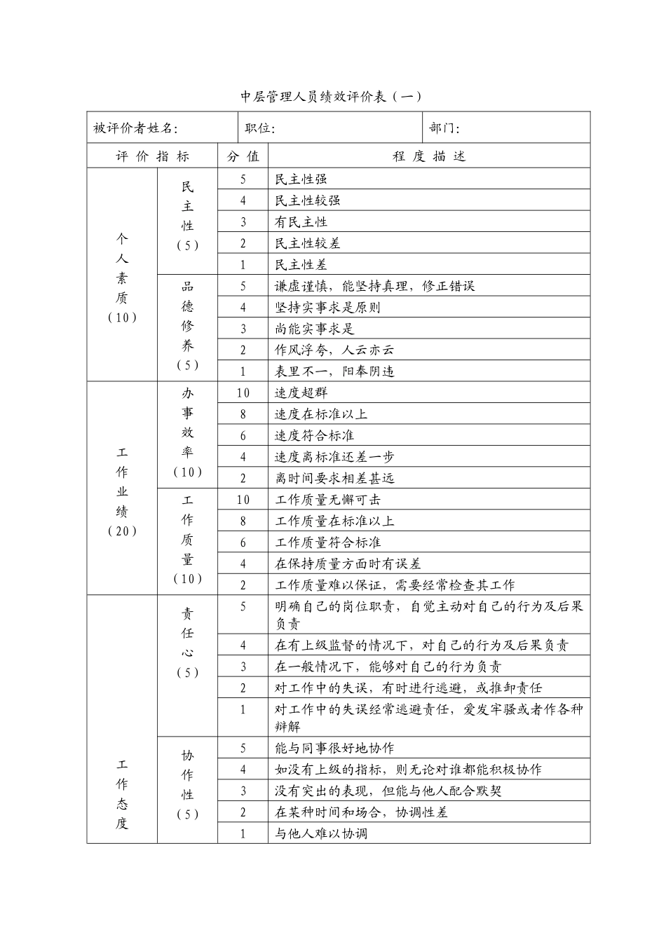 中层管理人员绩效评价表（一）_第1页