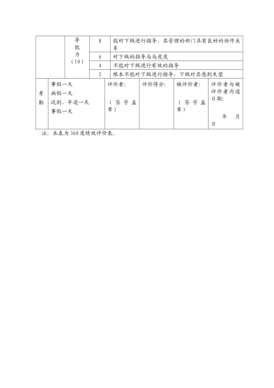 中层管理人员绩效评价表（一）_第3页