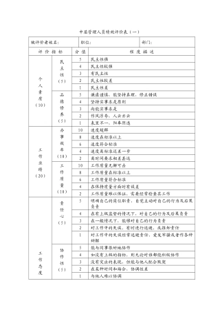 中层管理人员绩效评价表（一）