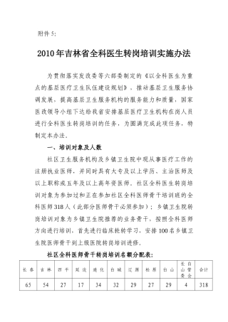 人力资源-XXXX年吉林省全科医生转岗培训实施办法
