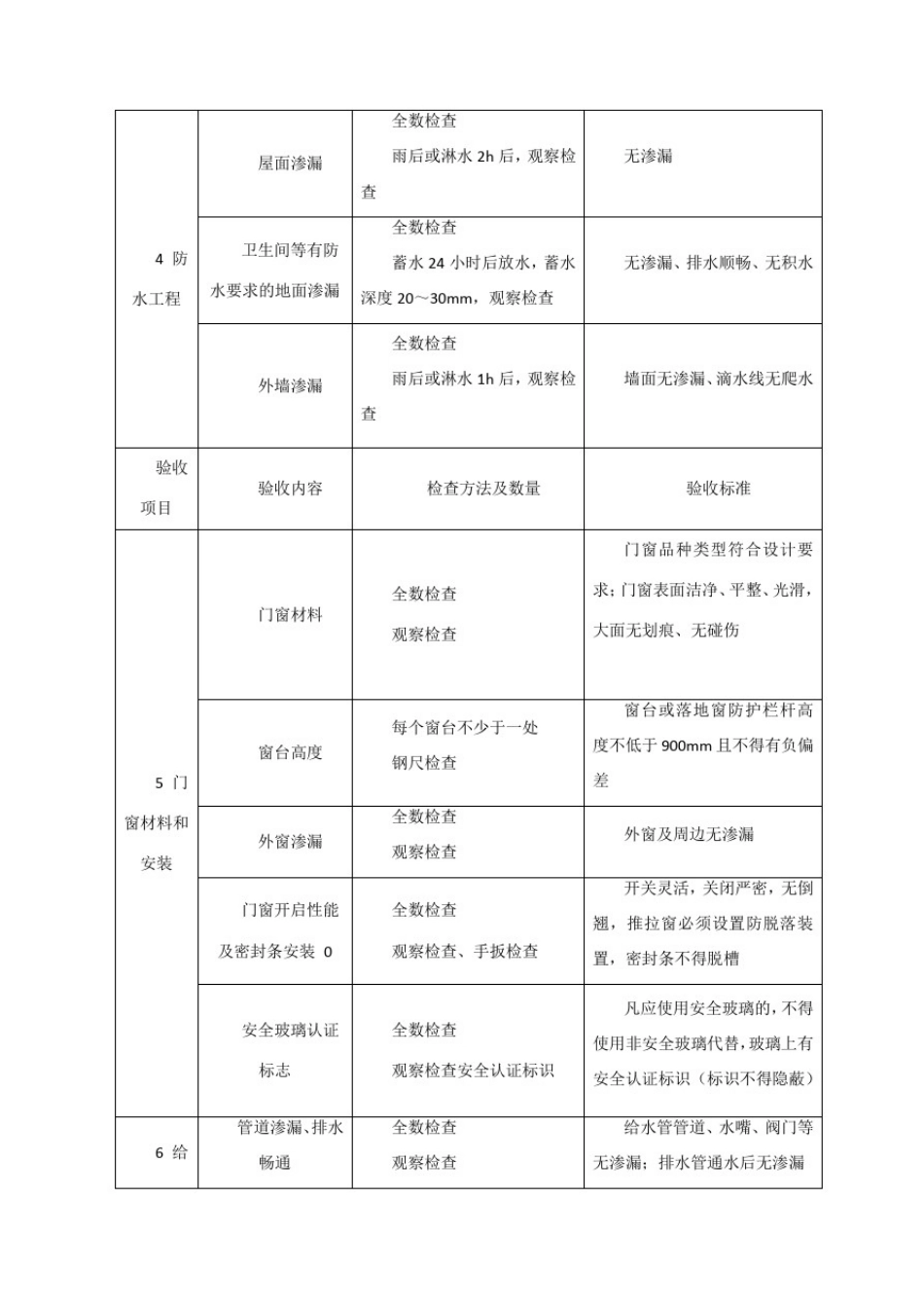住宅工程质量分户验收规范、要求_第2页