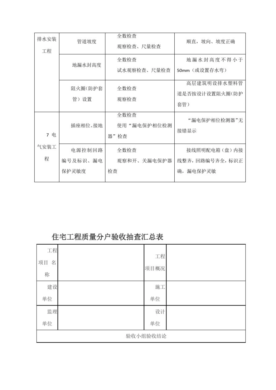 住宅工程质量分户验收规范、要求_第3页