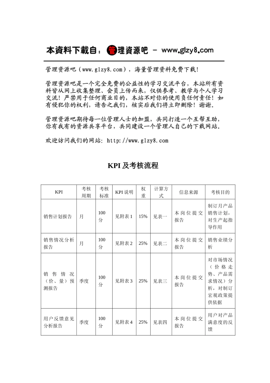 人力资源-KPI及考核流程_第1页