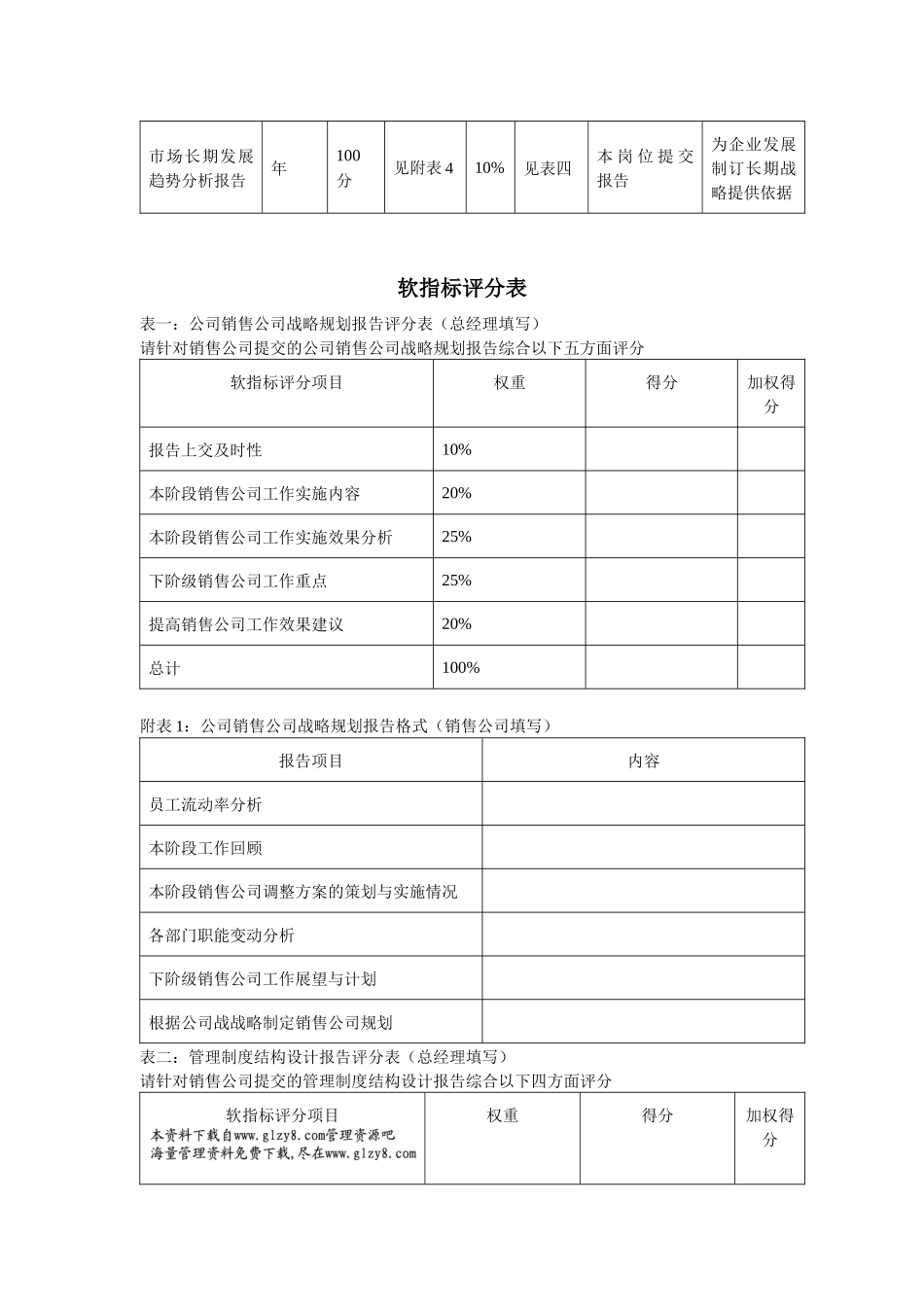 人力资源-KPI及考核流程_第2页