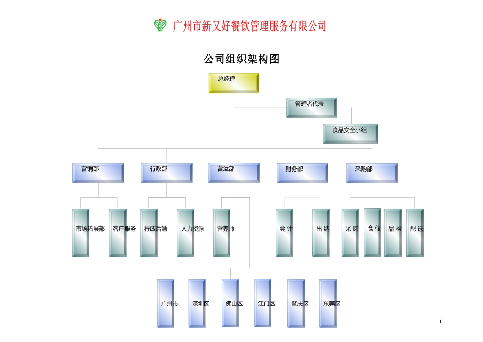 某餐饮公司经理工作手册_第2页
