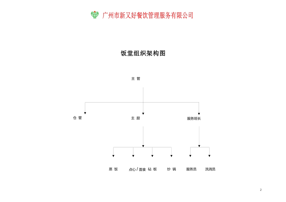 某餐饮公司经理工作手册_第3页