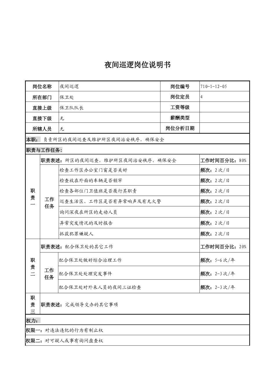 中船重工研究所保卫处夜间巡逻岗位说明书_第1页