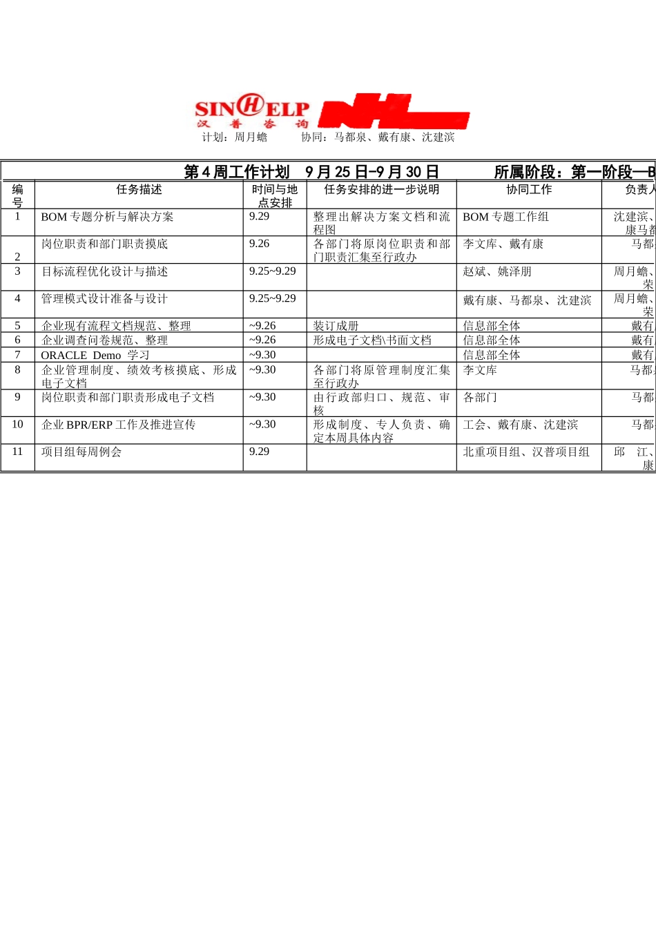 人力资源-BPR文档建立第四周工作计划_第1页