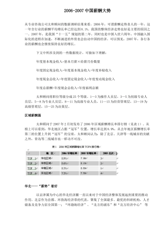 —中国薪酬大势
