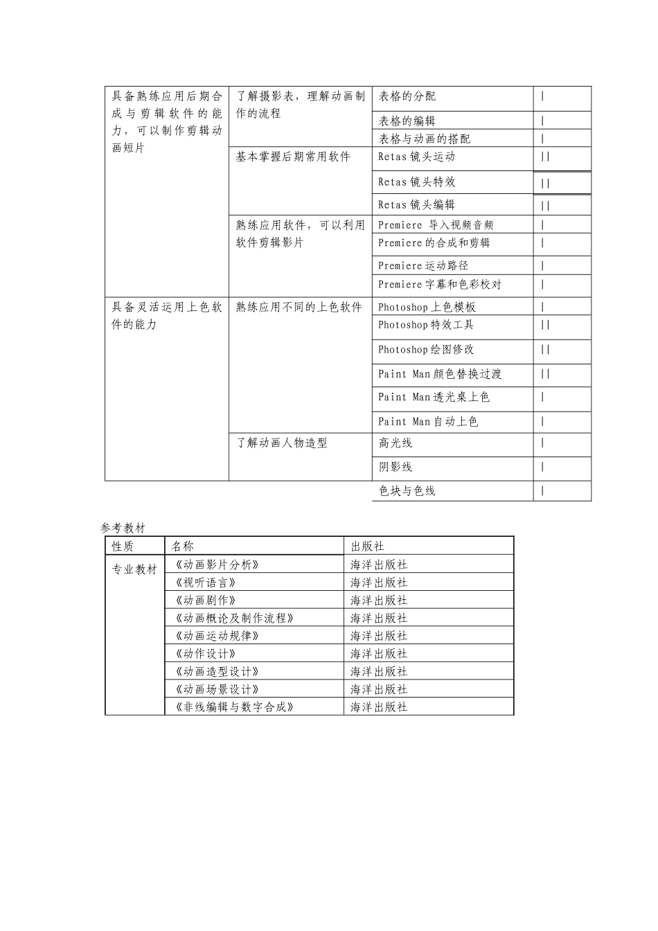 全国计算机二维动画专业技术人才中级考试大纲及参考书目_第2页