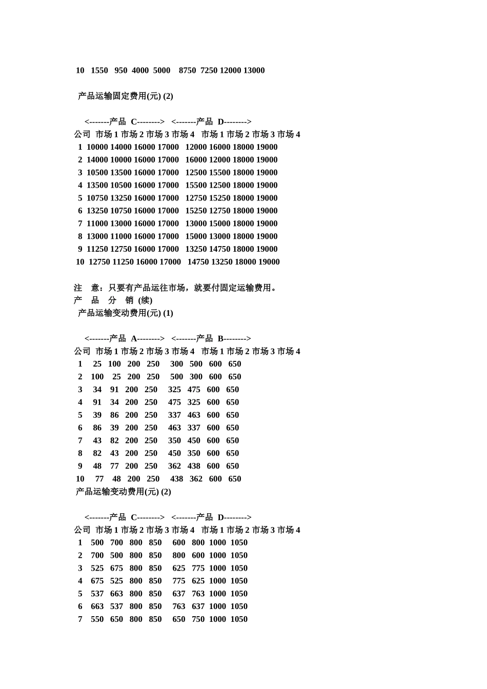 企业竞争模拟一般规则·创业大赛_第2页